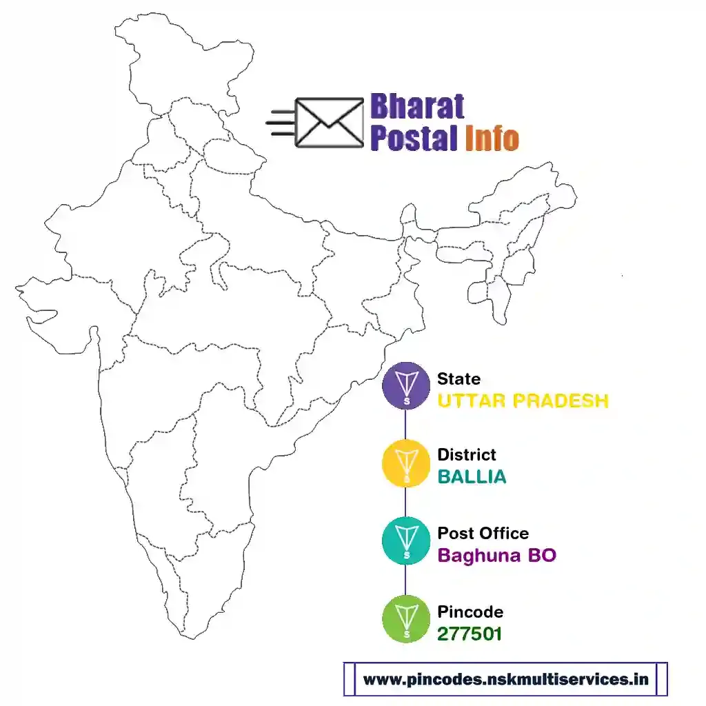 uttar pradesh-ballia-baghuna bo-277501